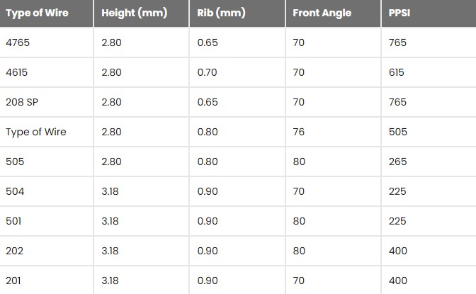 AERODOFFER WIRE SERİSİ